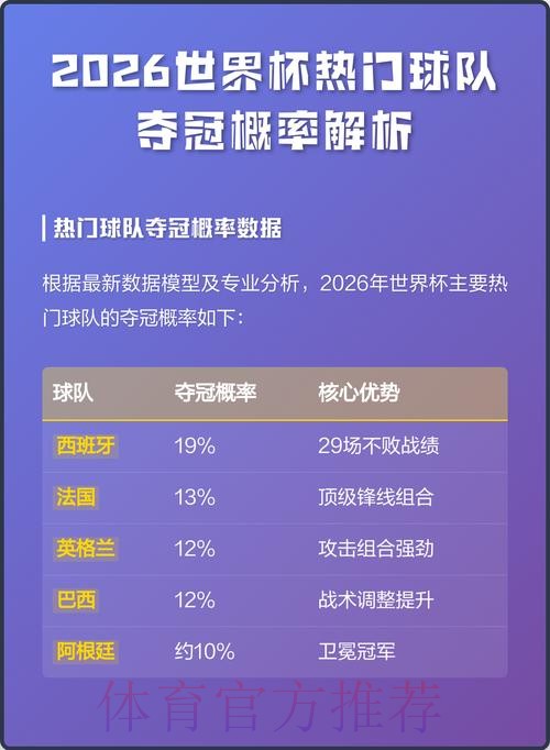 世界杯热门球队分析