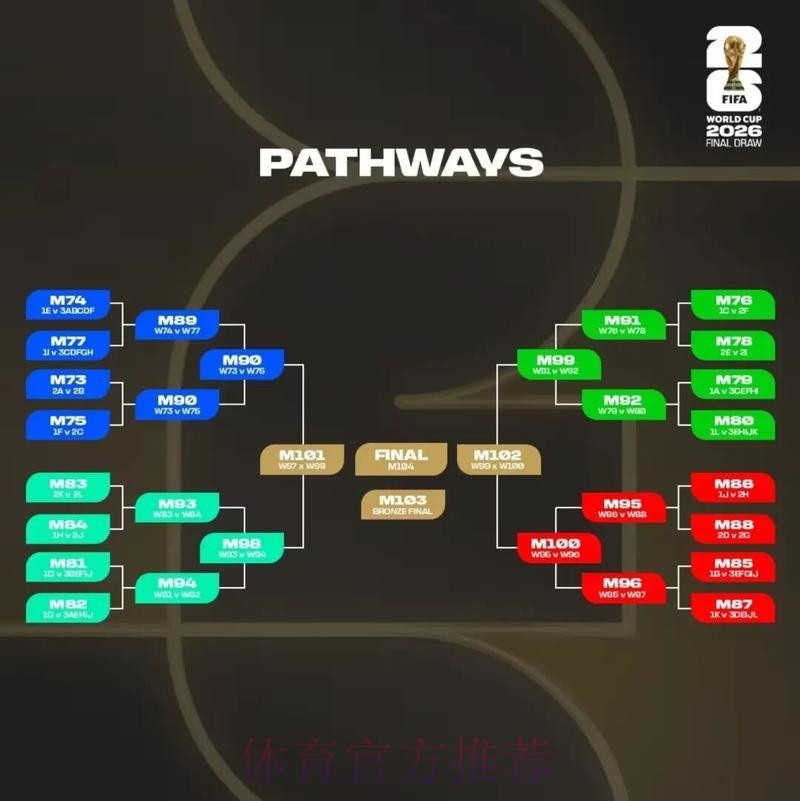 2026美加墨世界杯盘口分析最新