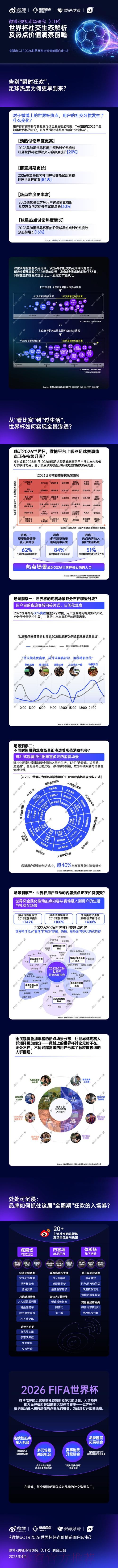 了解世界杯下注软件的最新热潮与趋势