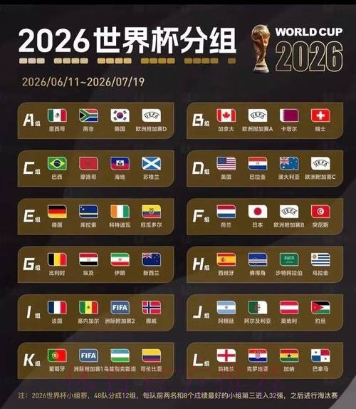 2026美加墨世界杯阵容分析中国时间