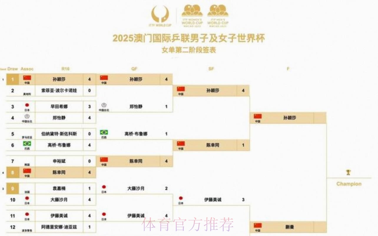 2026美加墨世界杯阵容分析中国时间
