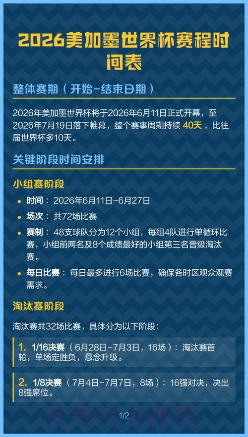 2026美加墨世界杯积分榜中国时间 2026美加墨世界杯积分榜中国时间