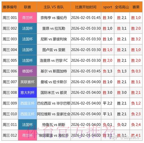 面向世界杯竞猜平台的专家预测参考方法 面向世界杯竞猜平台的专家预测参考方法