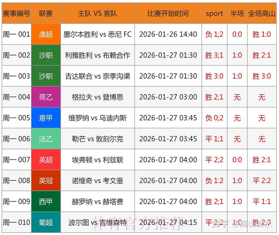 面向世界杯竞猜平台的专家预测参考方法 面向世界杯竞猜平台的专家预测参考方法