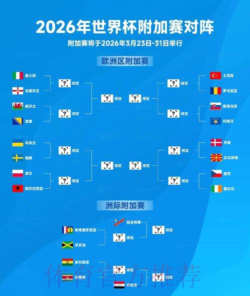 超清解析：2026世界杯预测全景