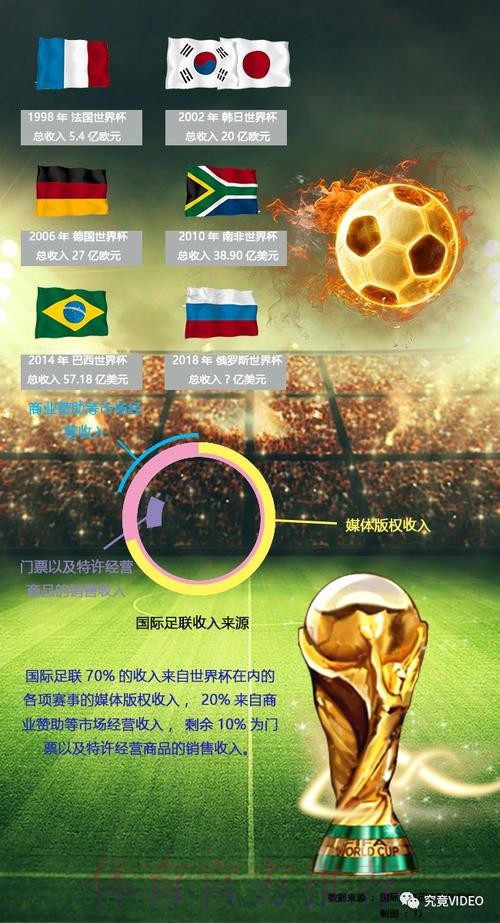 世界杯下注：风险与收益的平衡解读